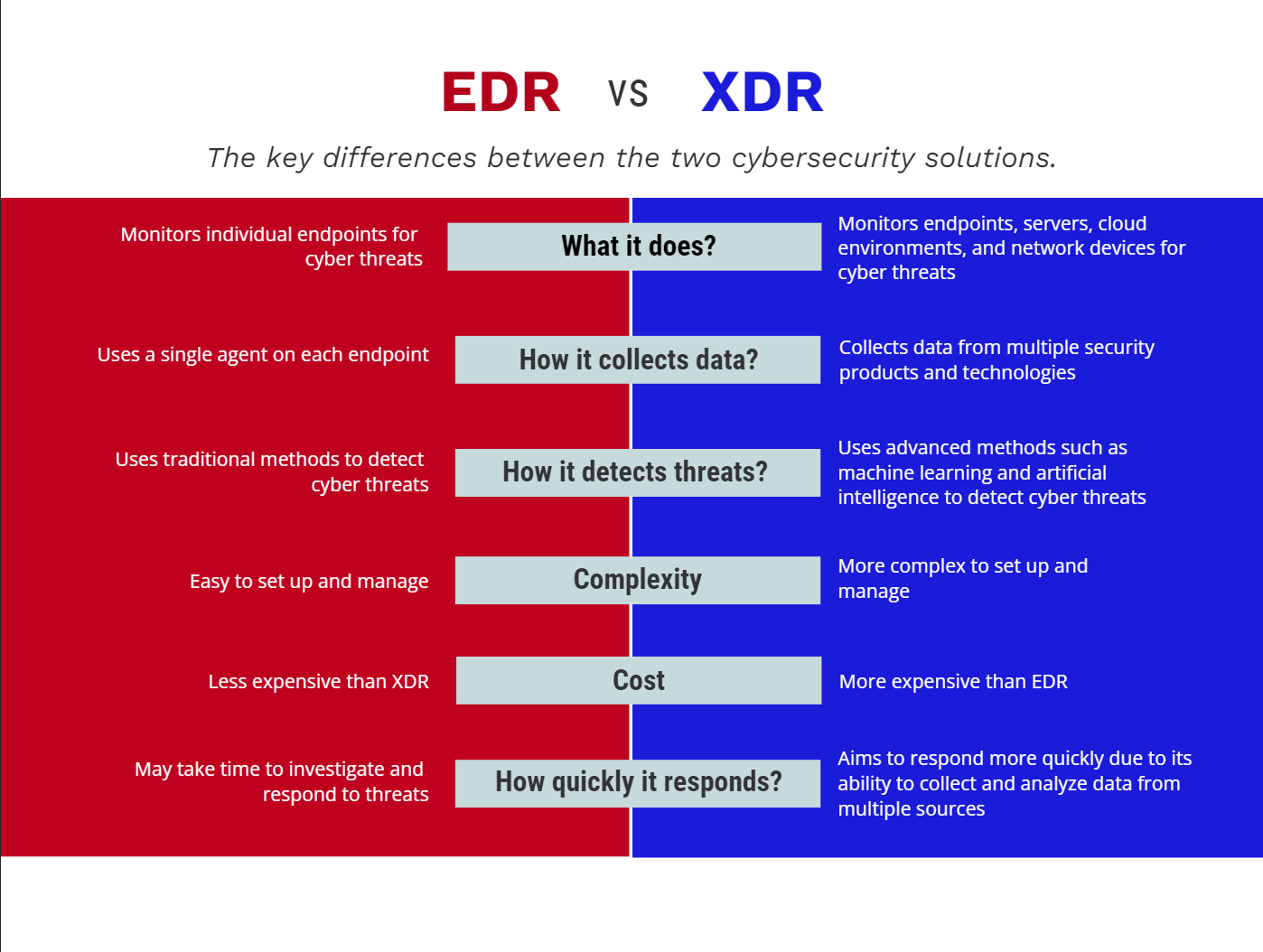 edr-vs-xdr-similarities-and-difference-of-edr-and-xdr