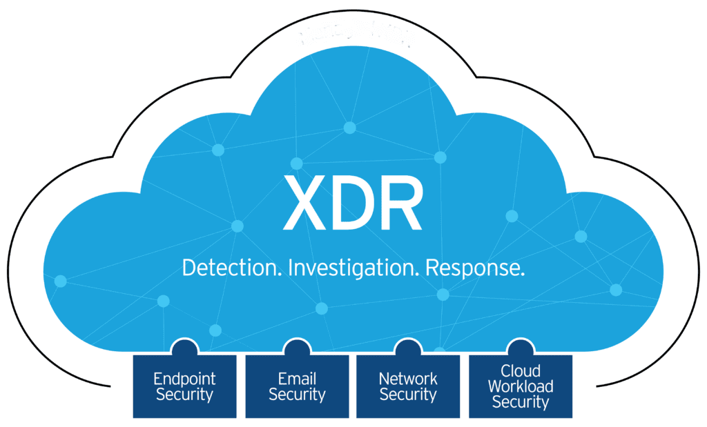xdr crypto currency