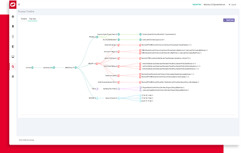 Cyber Attack Visualization