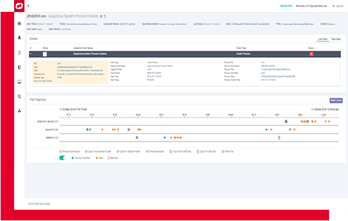 Open Edr Forecast Telemetry